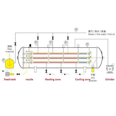 제약 동결 건조기 기계 1100W 토마토 건조 기계