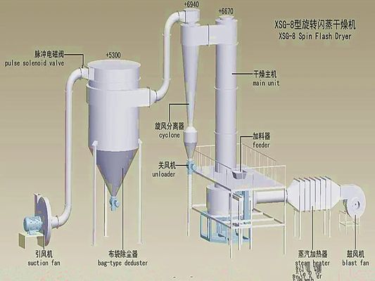 전기 난방 스핀 플래시 드라이어 기계 스테인리스 스틸 220V / 50Hz